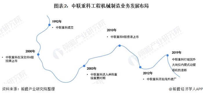必一体育官网平台干货！2021年中国工程机械龙头——中联重科：“八大系列”产品布(图2)