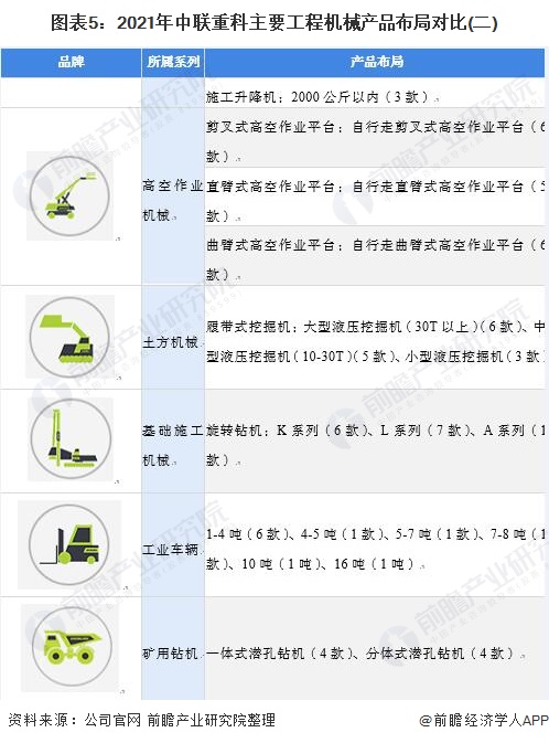 必一体育官网平台干货！2021年中国工程机械龙头——中联重科：“八大系列”产品布(图5)